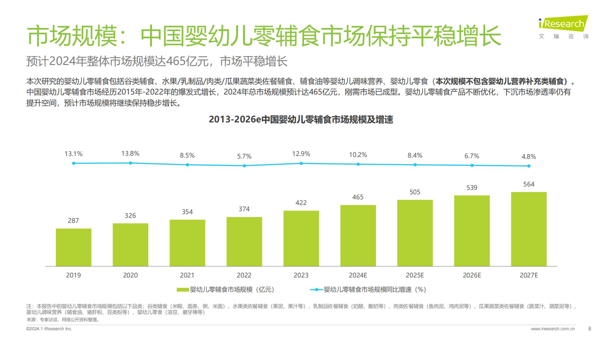 2024年中国婴幼儿零辅食行业洞察报告-艾瑞咨询-202401-37页.pdf