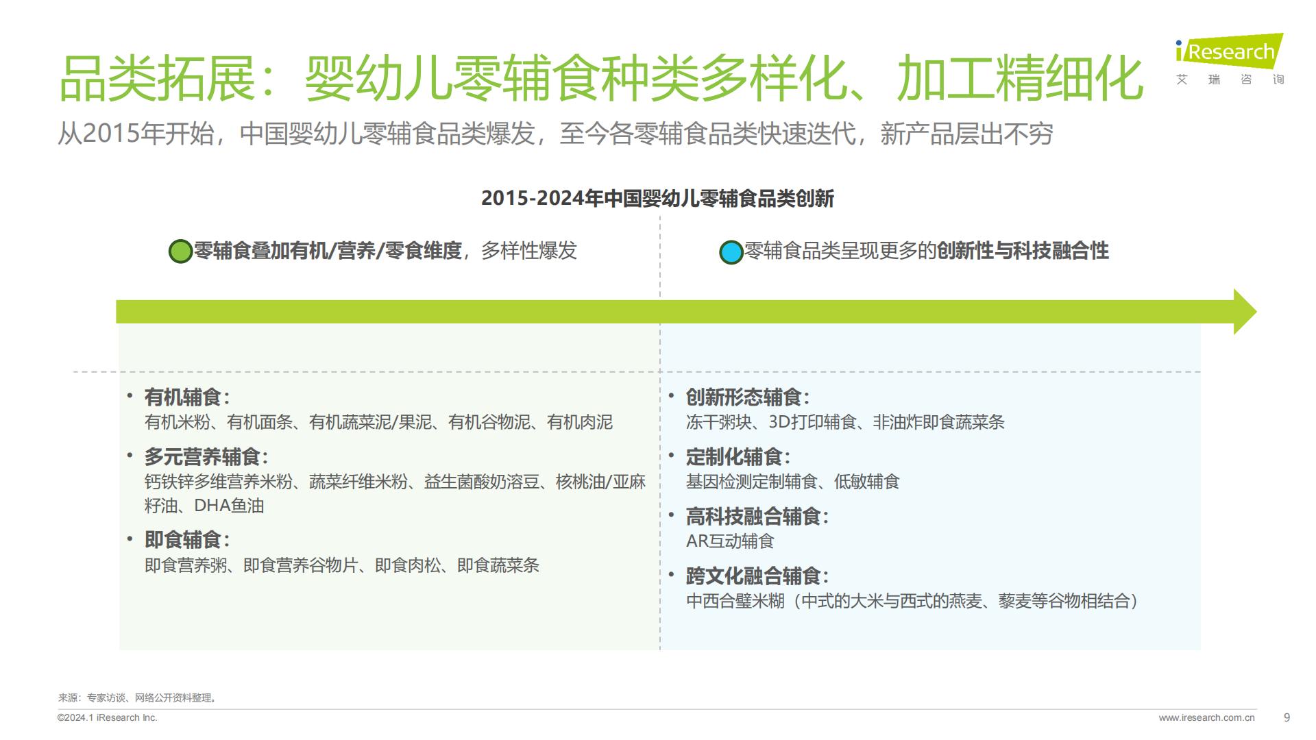 2024年中国婴幼儿零辅食行业洞察报告-艾瑞咨询-202401-37页.pdf