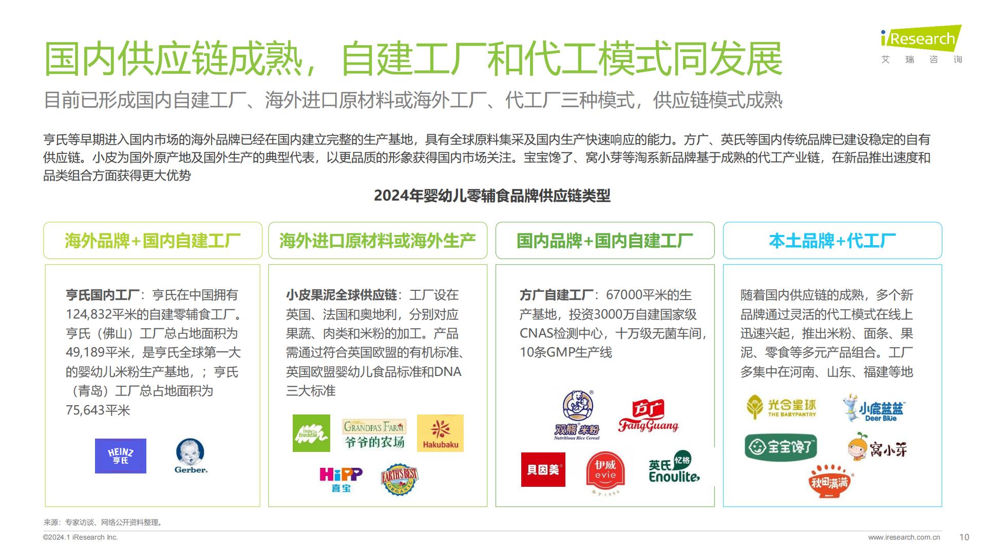 2024年中国婴幼儿零辅食行业洞察报告-艾瑞咨询-202401-37页.pdf