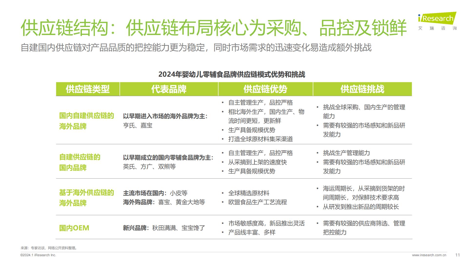 2024年中国婴幼儿零辅食行业洞察报告-艾瑞咨询-202401-37页.pdf
