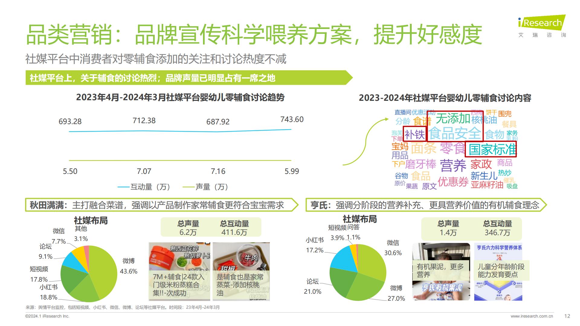 2024年中国婴幼儿零辅食行业洞察报告-艾瑞咨询-202401-37页.pdf