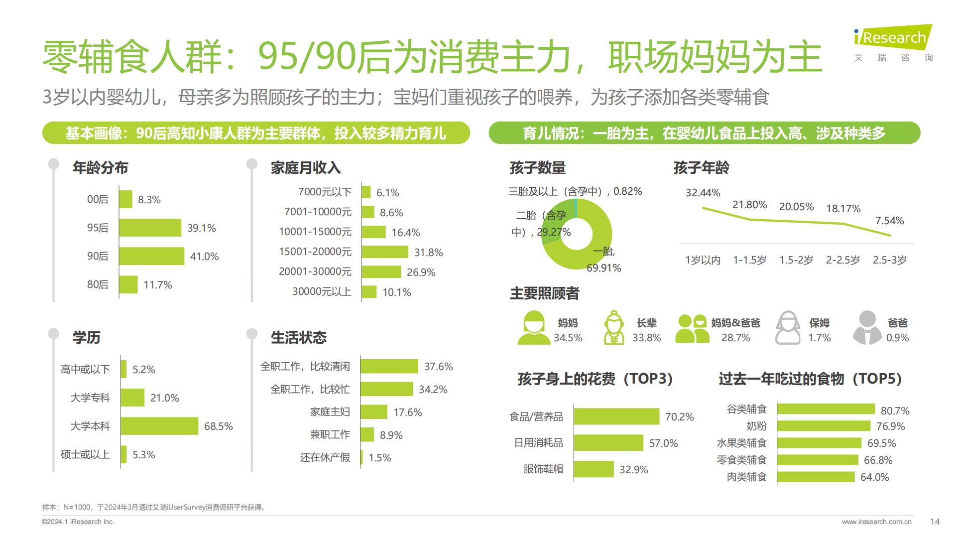2024年中国婴幼儿零辅食行业洞察报告-艾瑞咨询-202401-37页.pdf