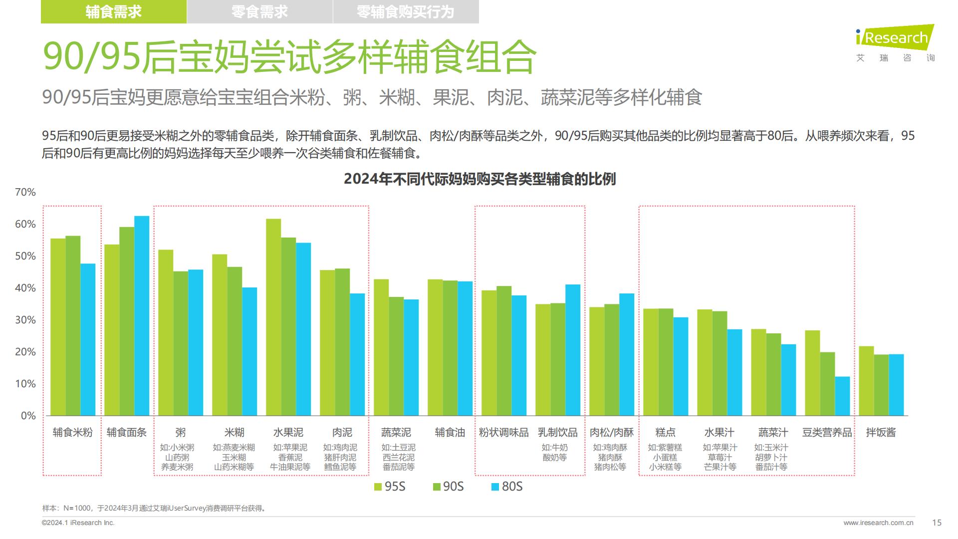 2024年中国婴幼儿零辅食行业洞察报告-艾瑞咨询-202401-37页.pdf