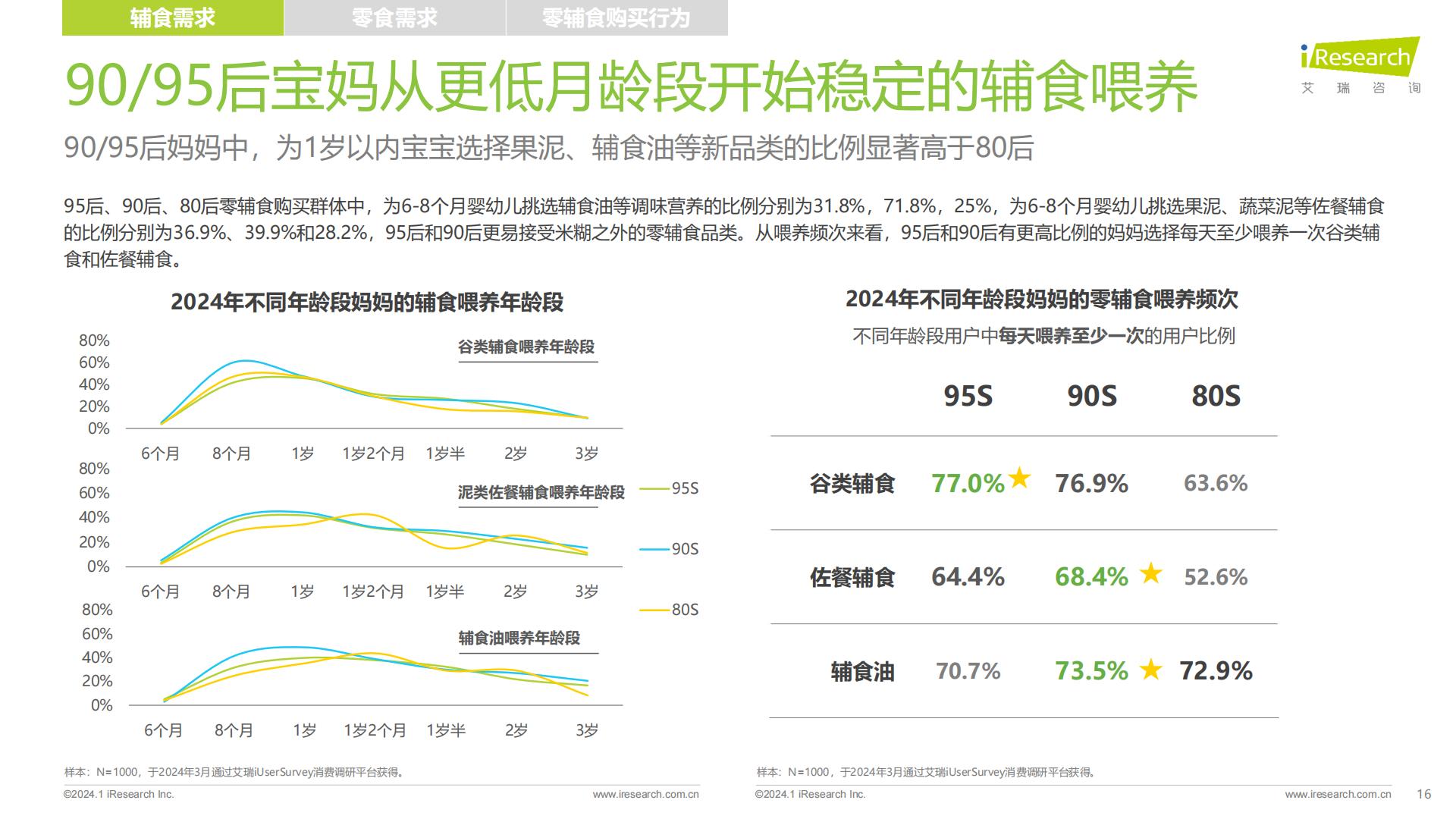 2024年中国婴幼儿零辅食行业洞察报告-艾瑞咨询-202401-37页.pdf