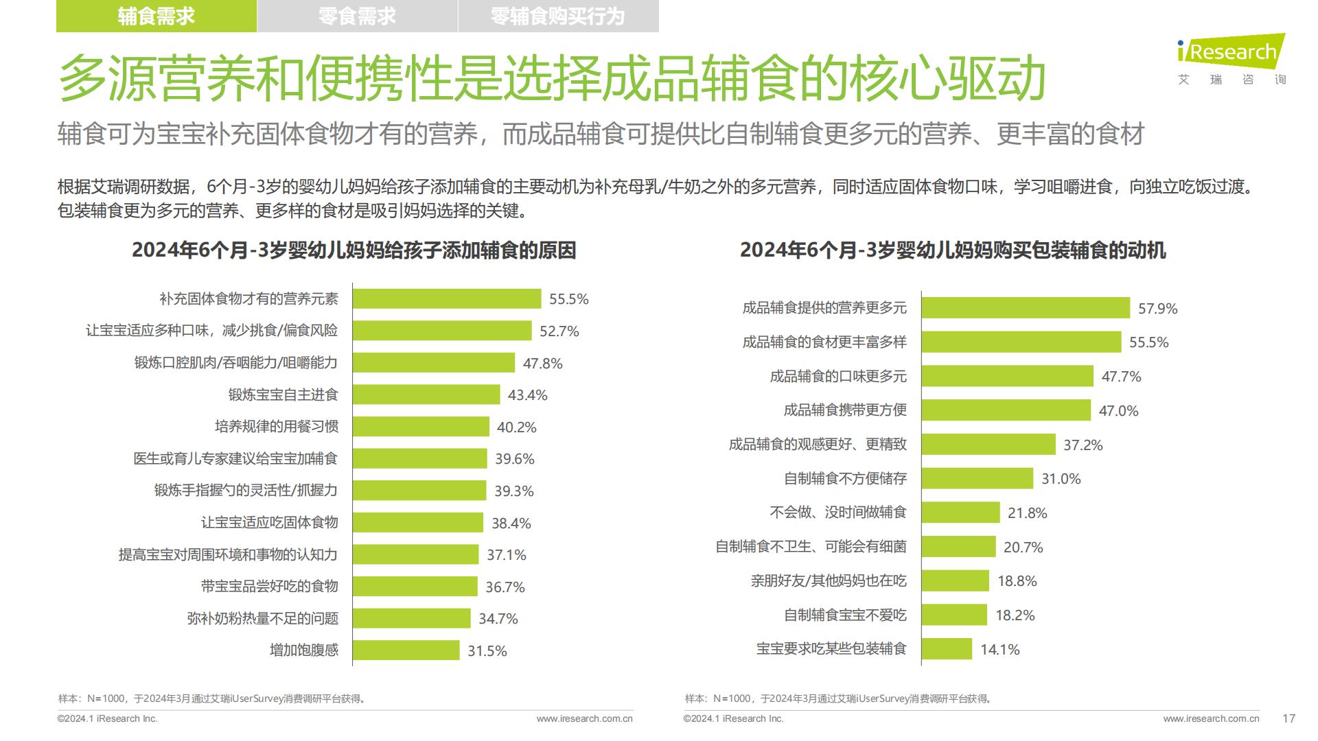 2024年中国婴幼儿零辅食行业洞察报告-艾瑞咨询-202401-37页.pdf