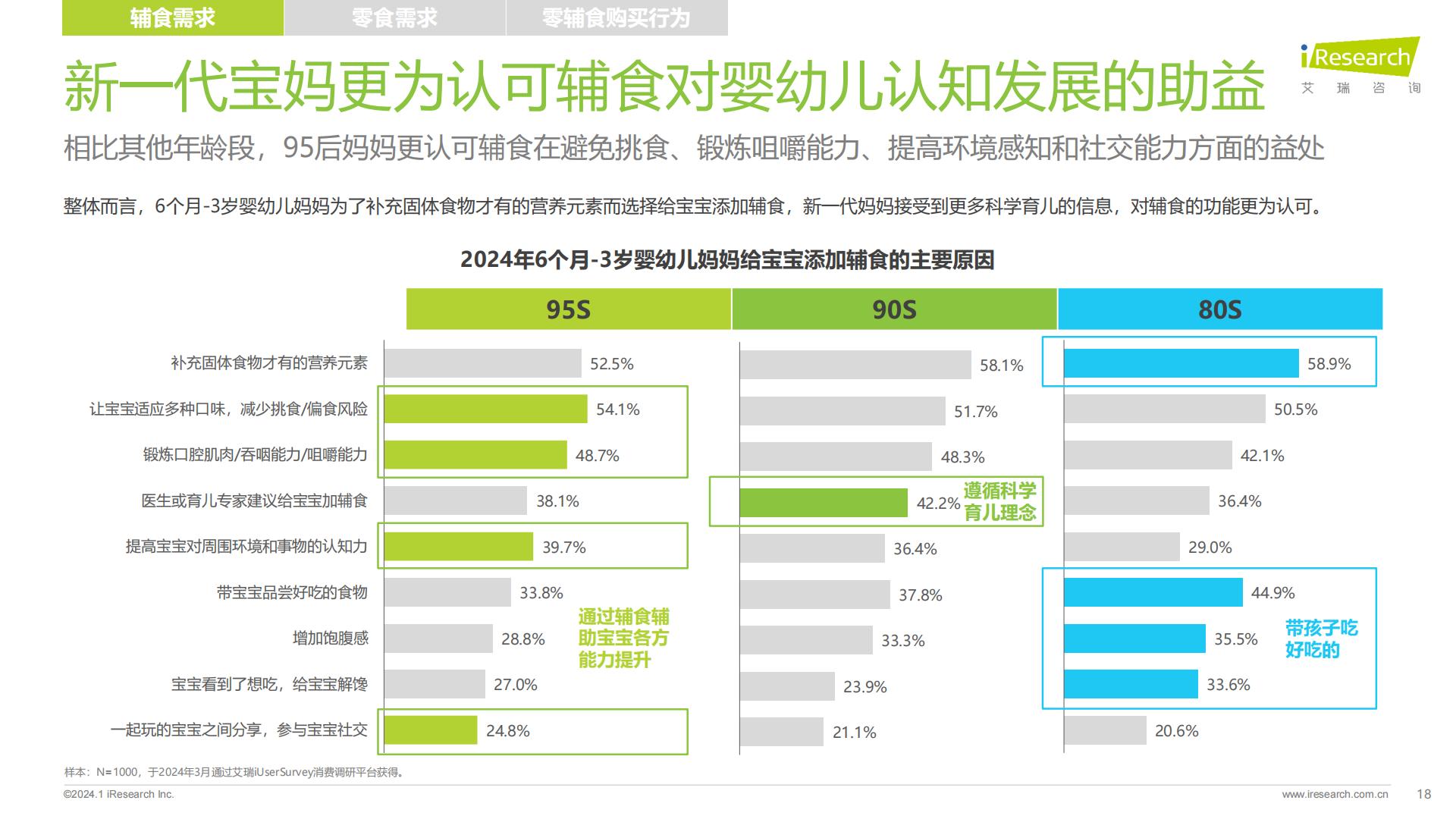 2024年中国婴幼儿零辅食行业洞察报告-艾瑞咨询-202401-37页.pdf