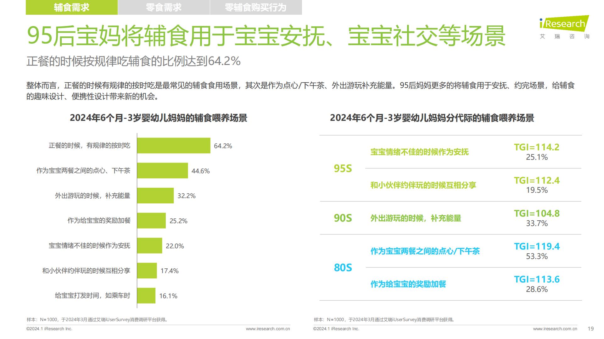 2024年中国婴幼儿零辅食行业洞察报告-艾瑞咨询-202401-37页.pdf