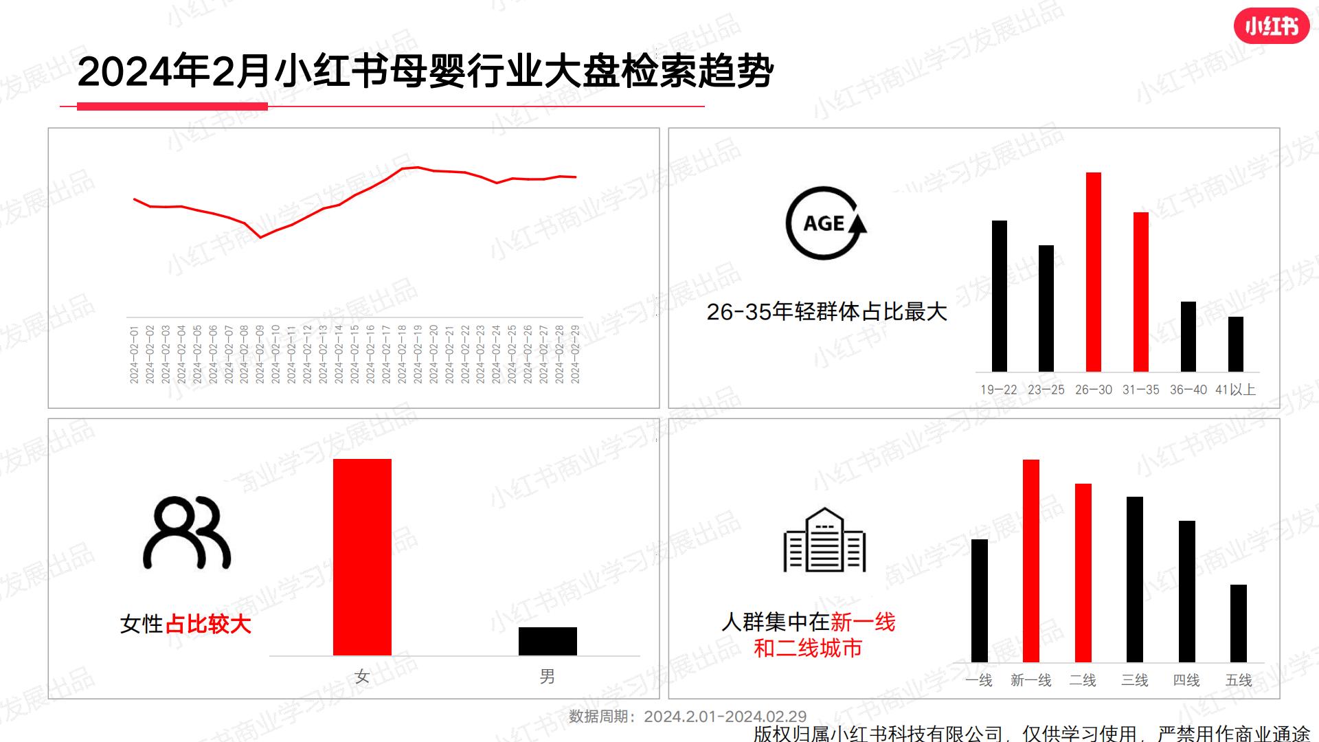 小红书2024年母婴行业月报（2月）.pdf
