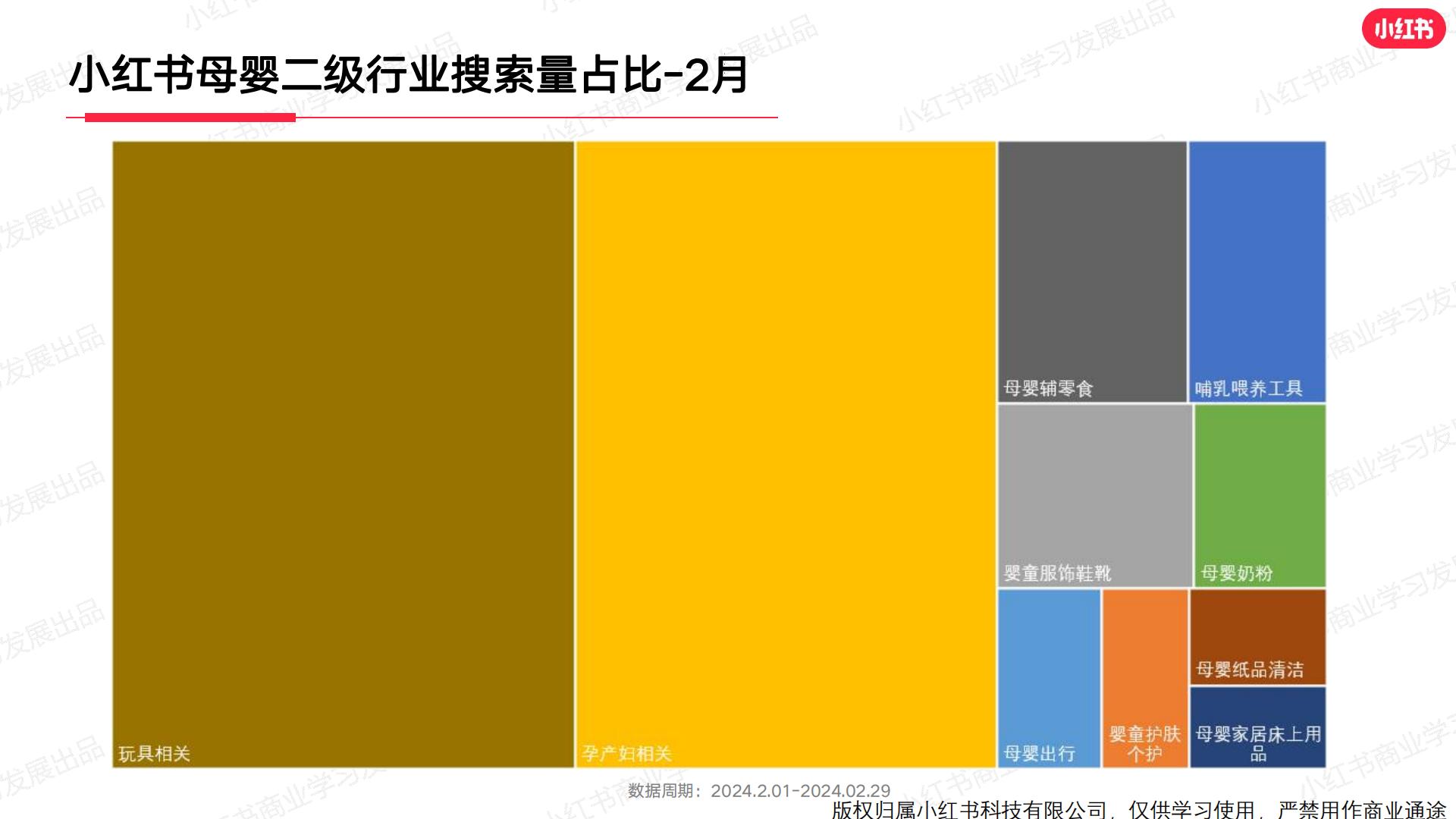 小红书2024年母婴行业月报（2月）.pdf