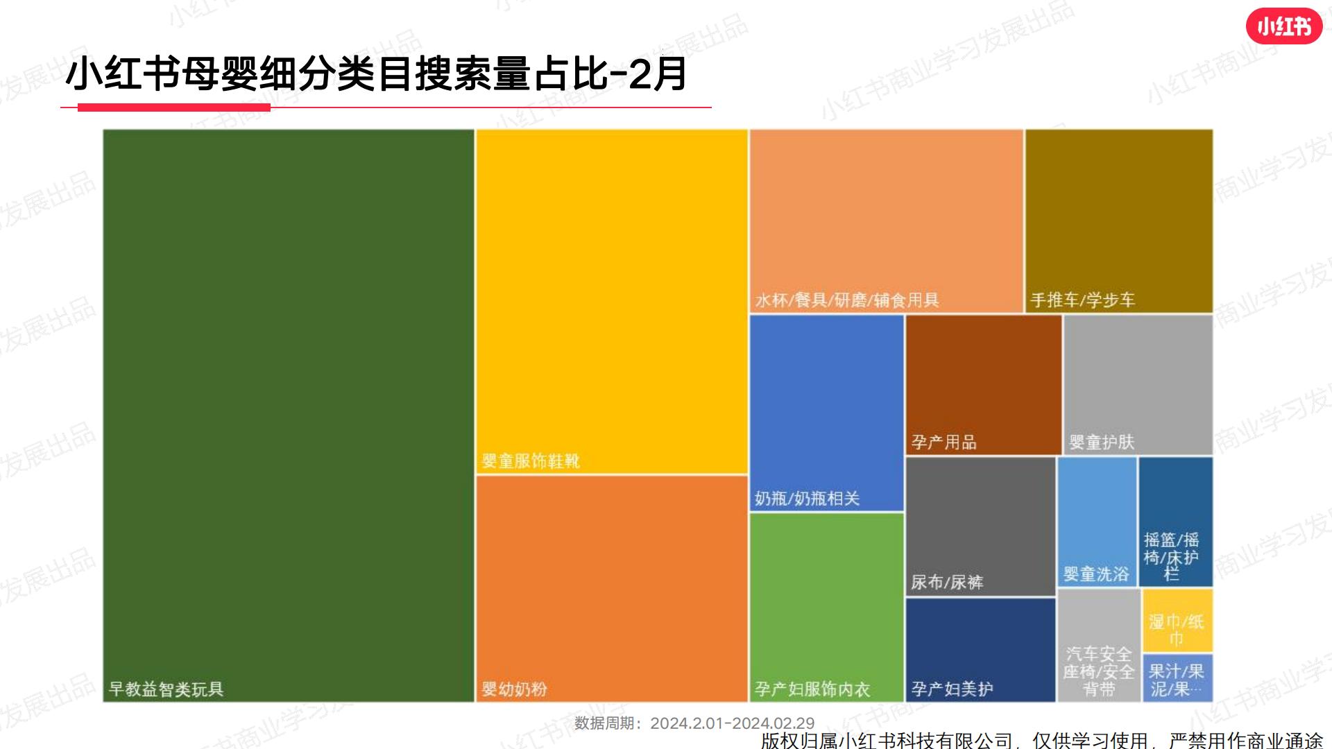 小红书2024年母婴行业月报（2月）.pdf