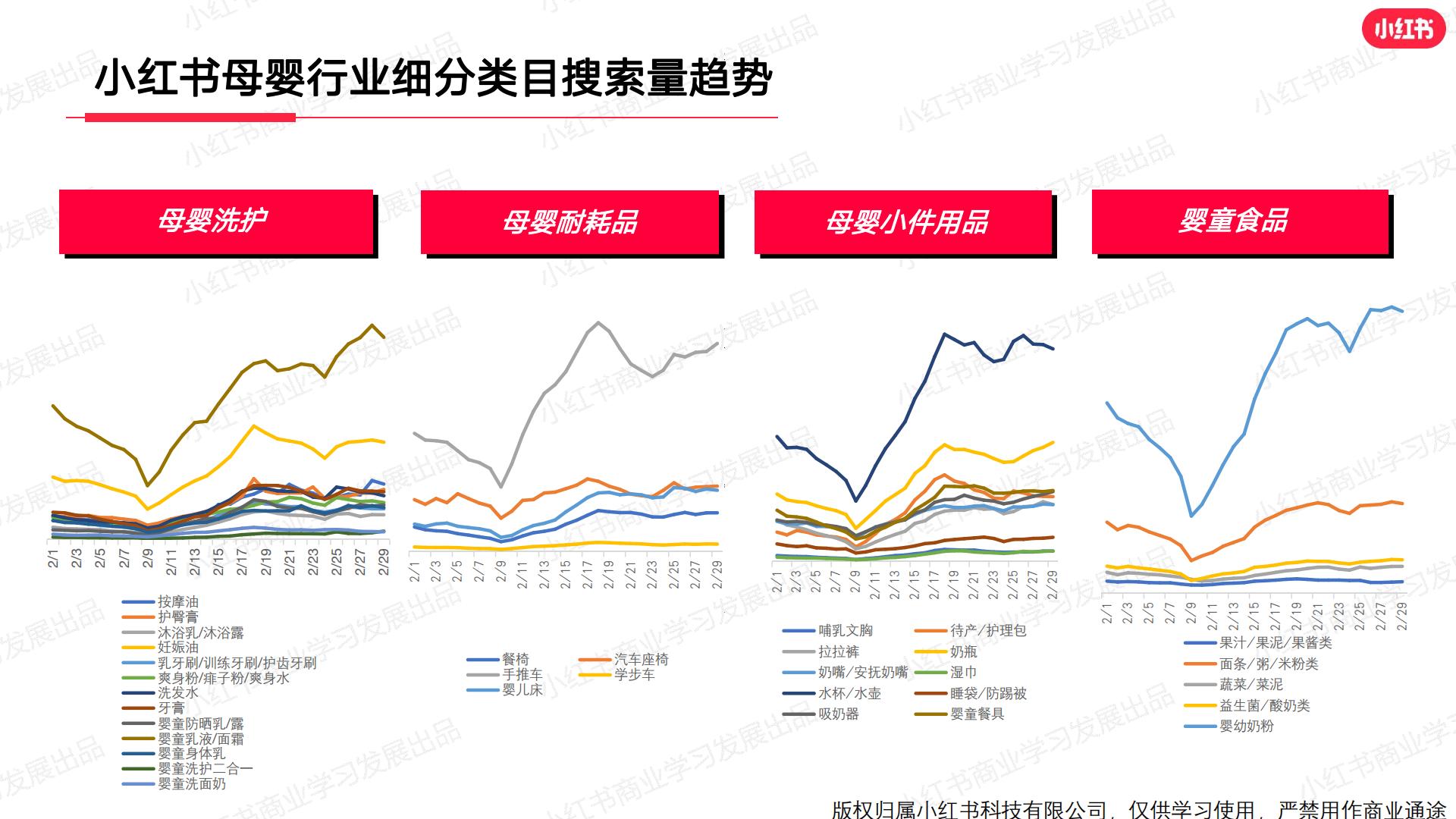小红书2024年母婴行业月报（2月）.pdf