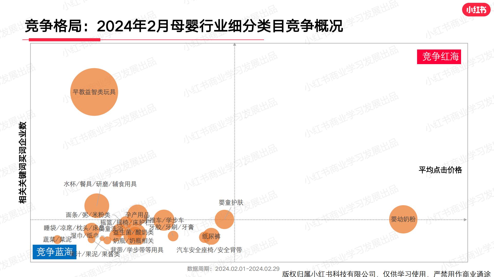 小红书2024年母婴行业月报（2月）.pdf