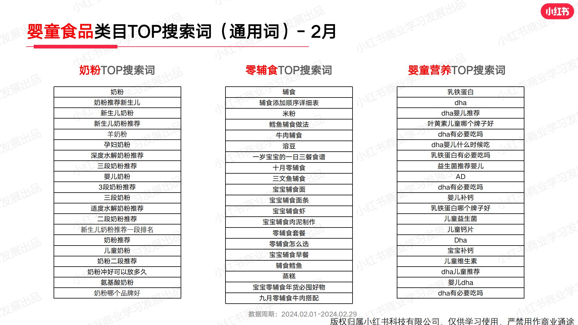 小红书2024年母婴行业月报（2月）.pdf