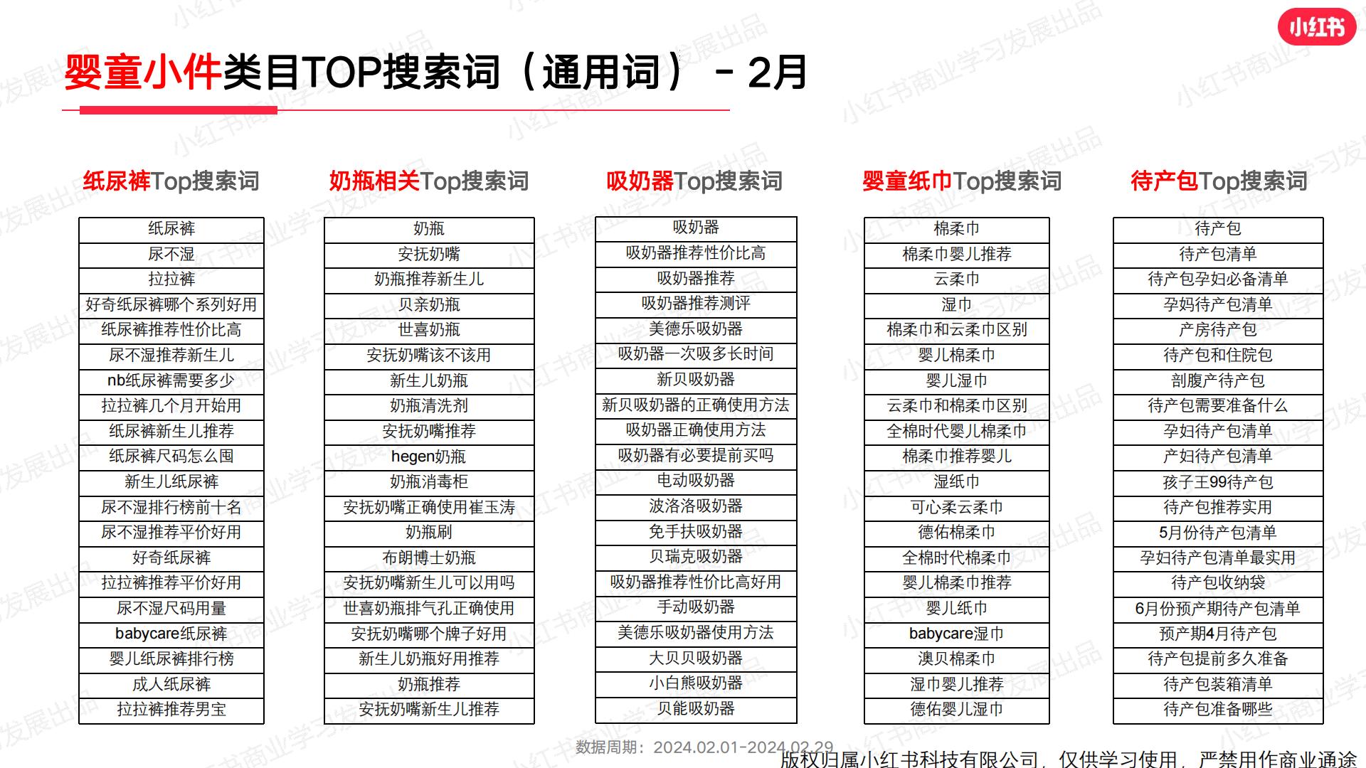 小红书2024年母婴行业月报（2月）.pdf