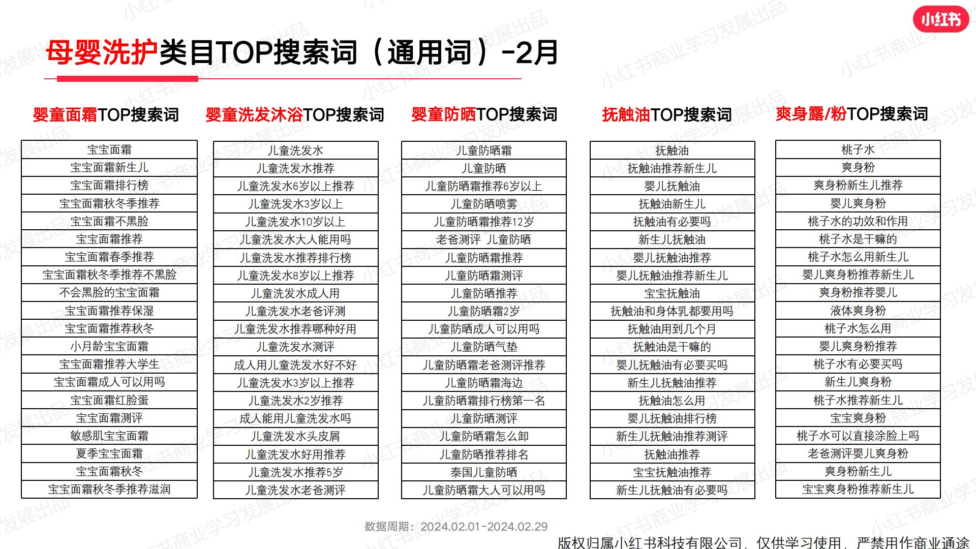 小红书2024年母婴行业月报（2月）.pdf
