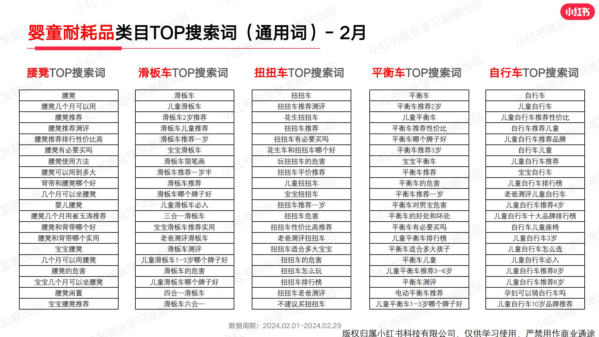 小红书2024年母婴行业月报（2月）.pdf
