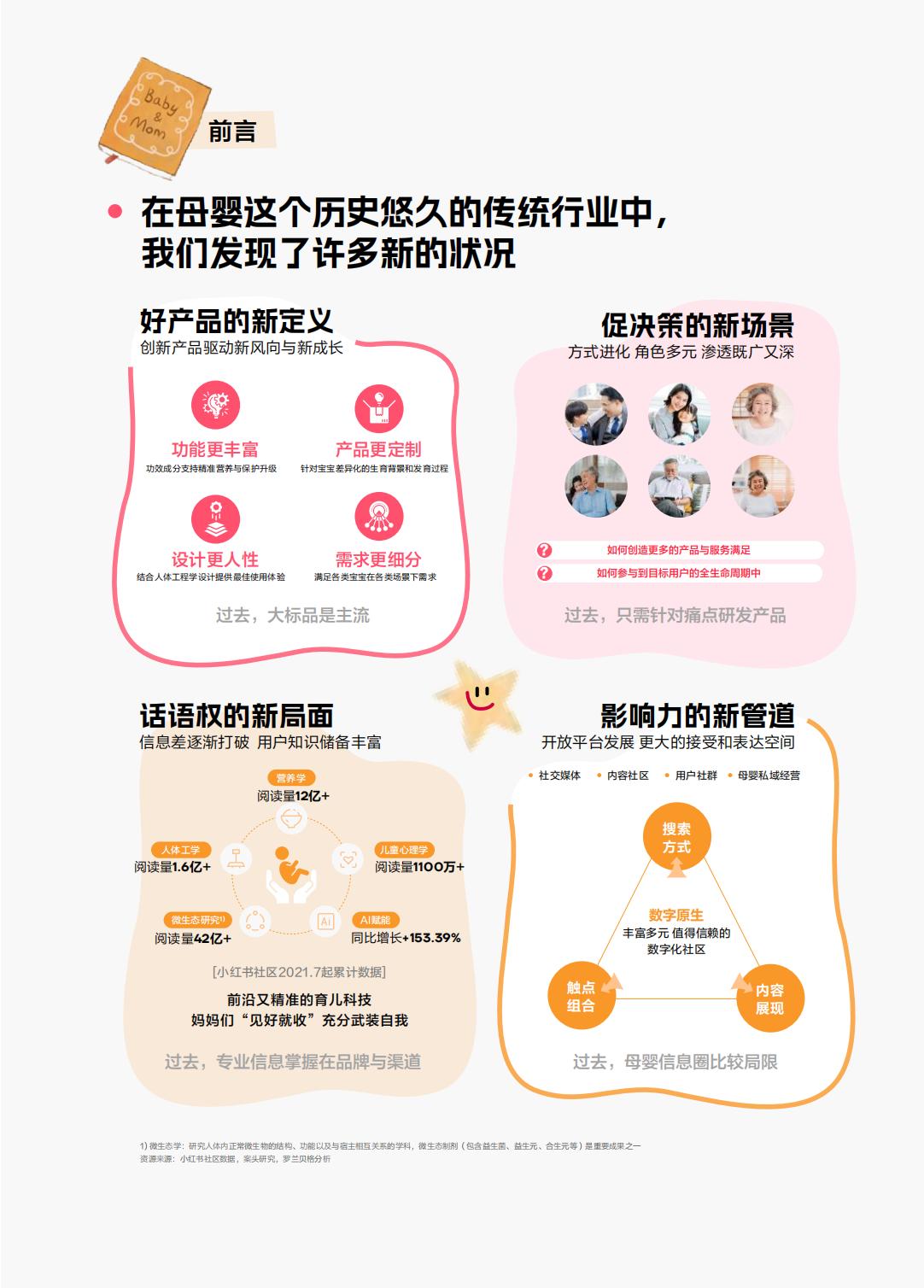 2024年小红书母婴行业洞察报告：书写成长的质感-小红书-202404-64页.pdf