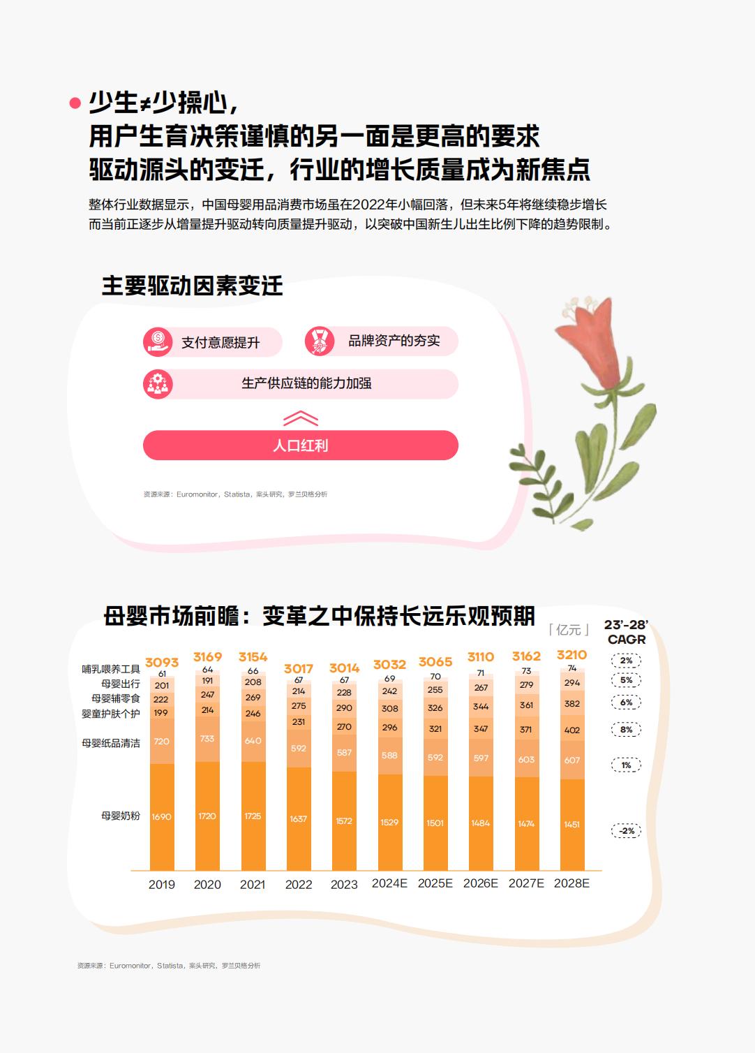 2024年小红书母婴行业洞察报告：书写成长的质感-小红书-202404-64页.pdf