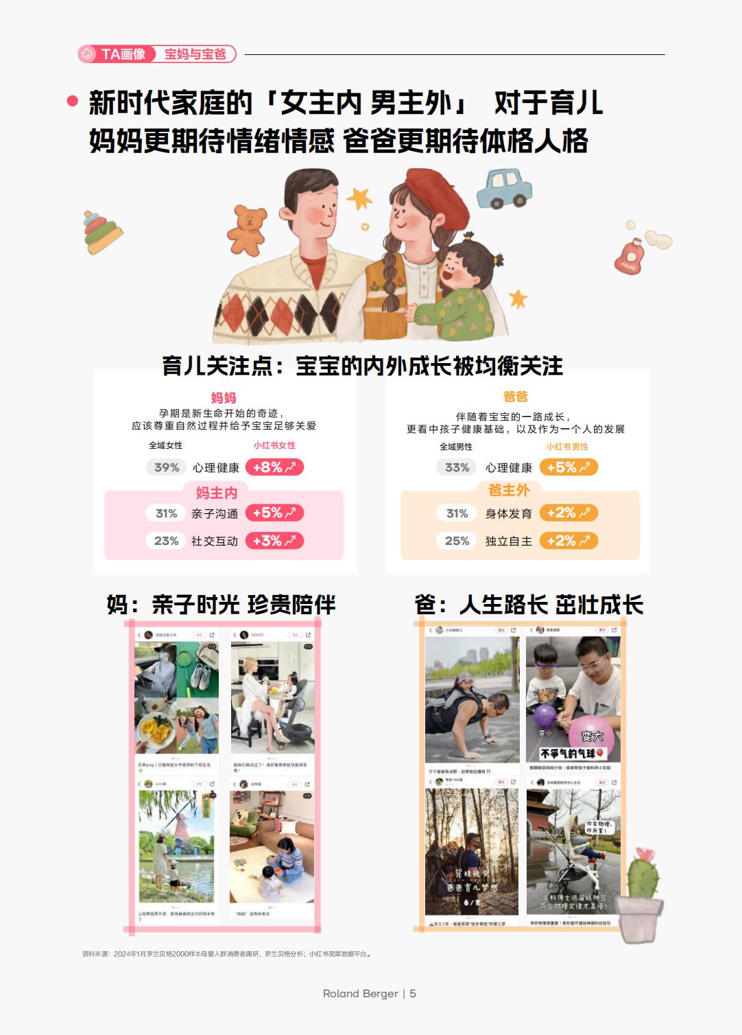 2024年小红书母婴行业洞察报告：书写成长的质感-小红书-202404-64页.pdf