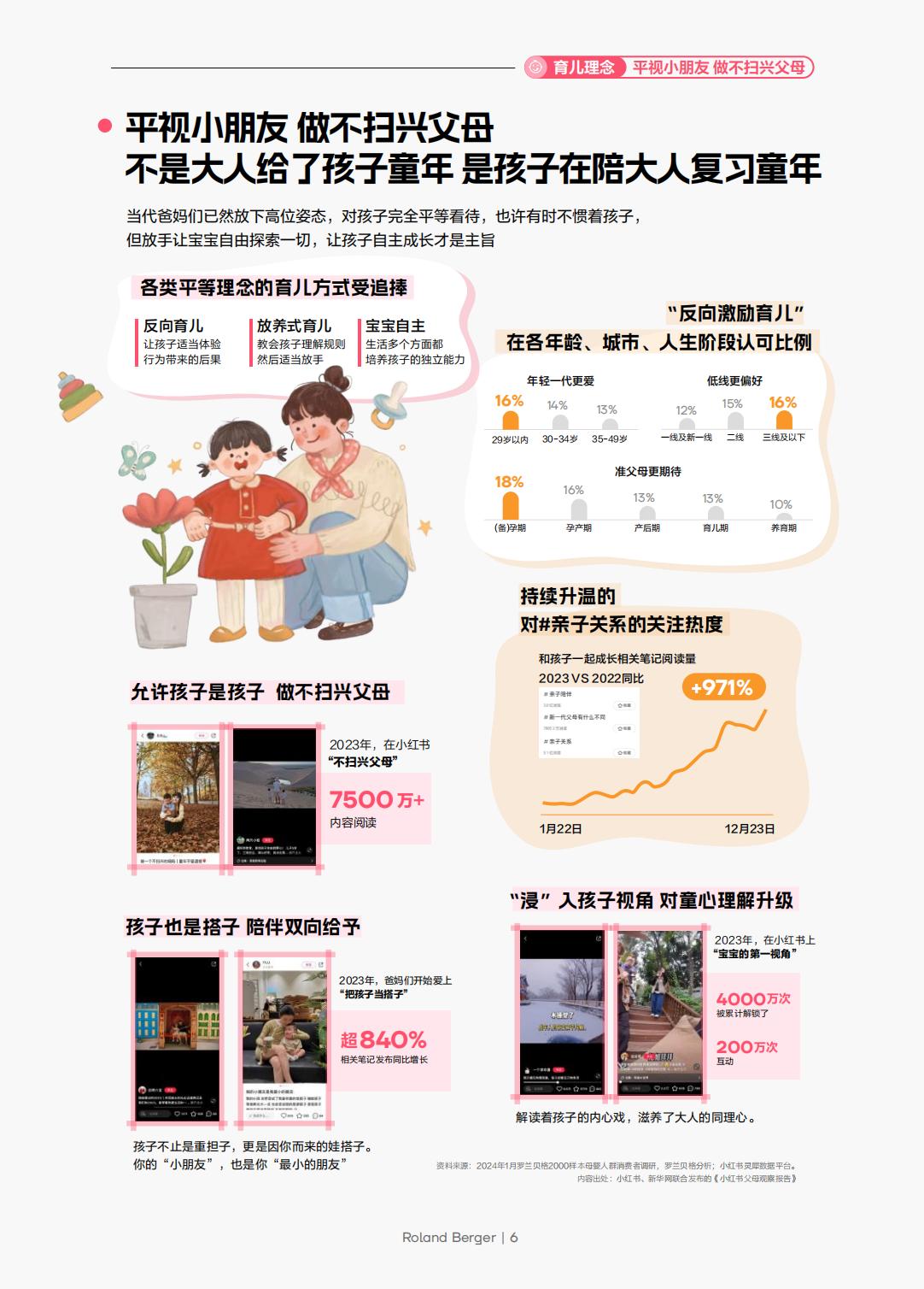 2024年小红书母婴行业洞察报告：书写成长的质感-小红书-202404-64页.pdf