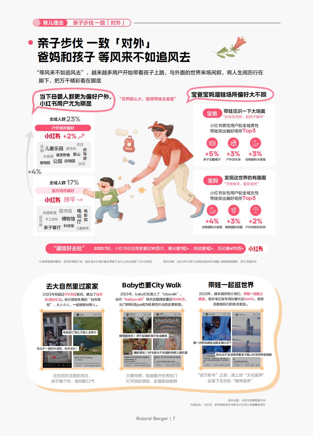 2024年小红书母婴行业洞察报告：书写成长的质感-小红书-202404-64页.pdf