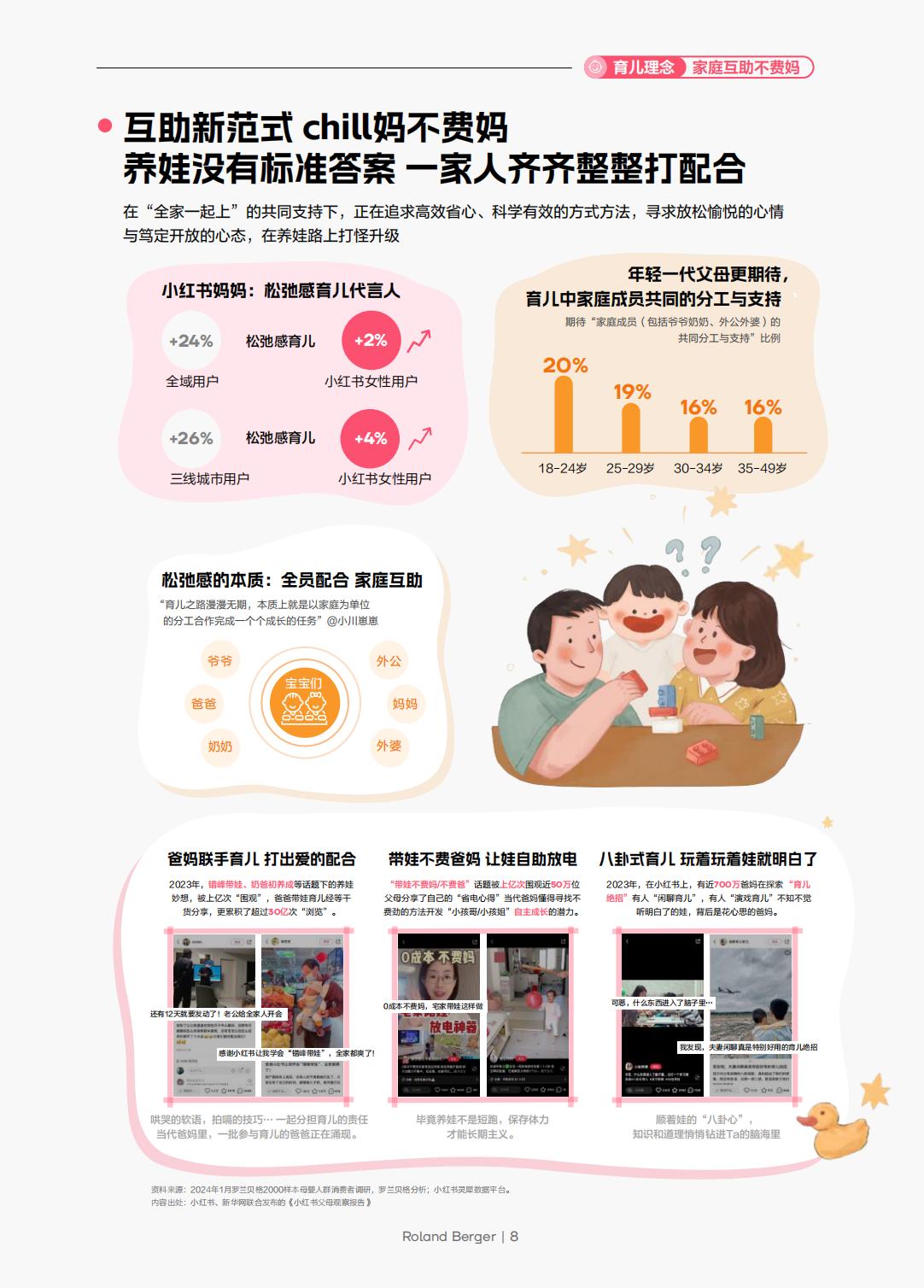 2024年小红书母婴行业洞察报告：书写成长的质感-小红书-202404-64页.pdf