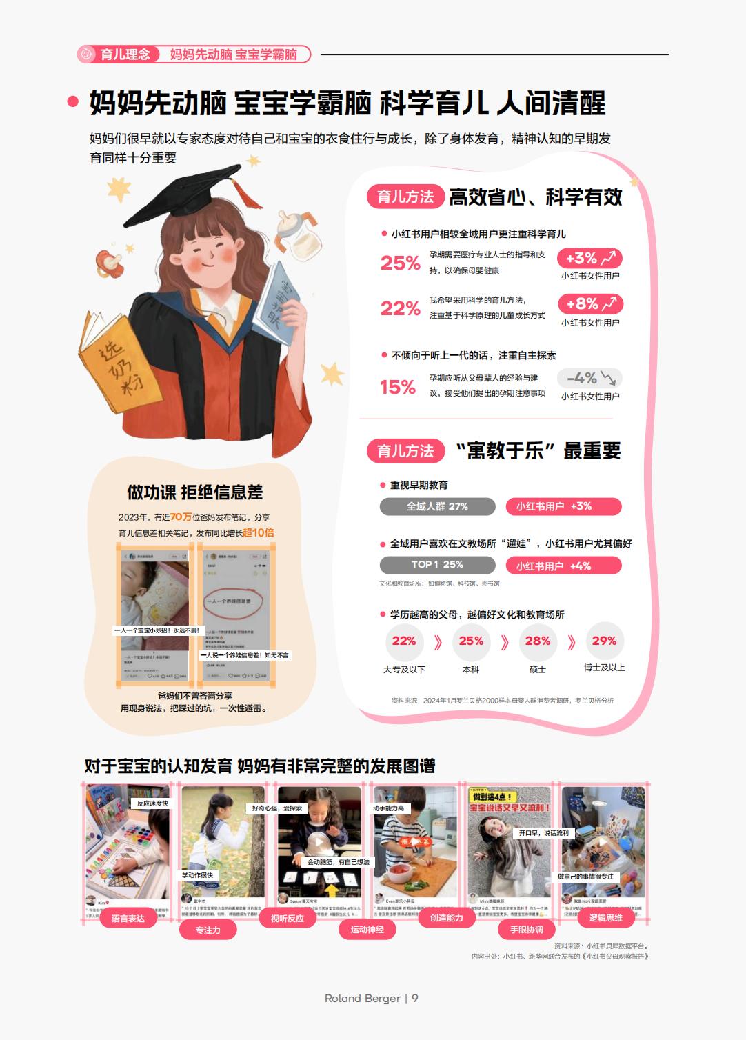 2024年小红书母婴行业洞察报告：书写成长的质感-小红书-202404-64页.pdf