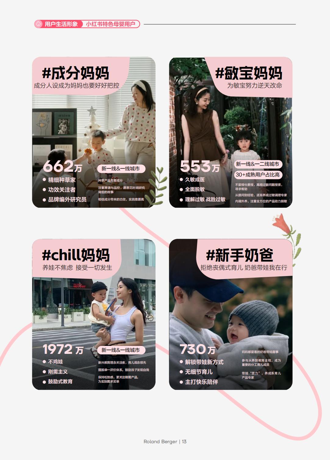 2024年小红书母婴行业洞察报告：书写成长的质感-小红书-202404-64页.pdf
