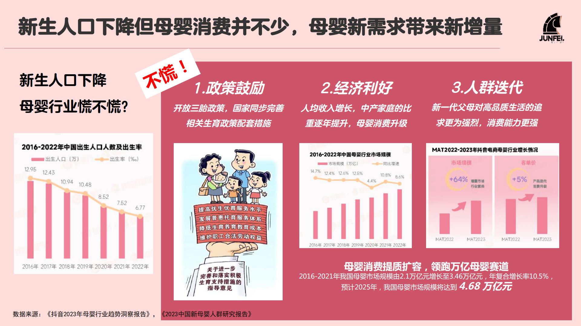 2024年母婴行业礼品趋势及IP趋势洞察报告-骏飞-202403-50页.pdf