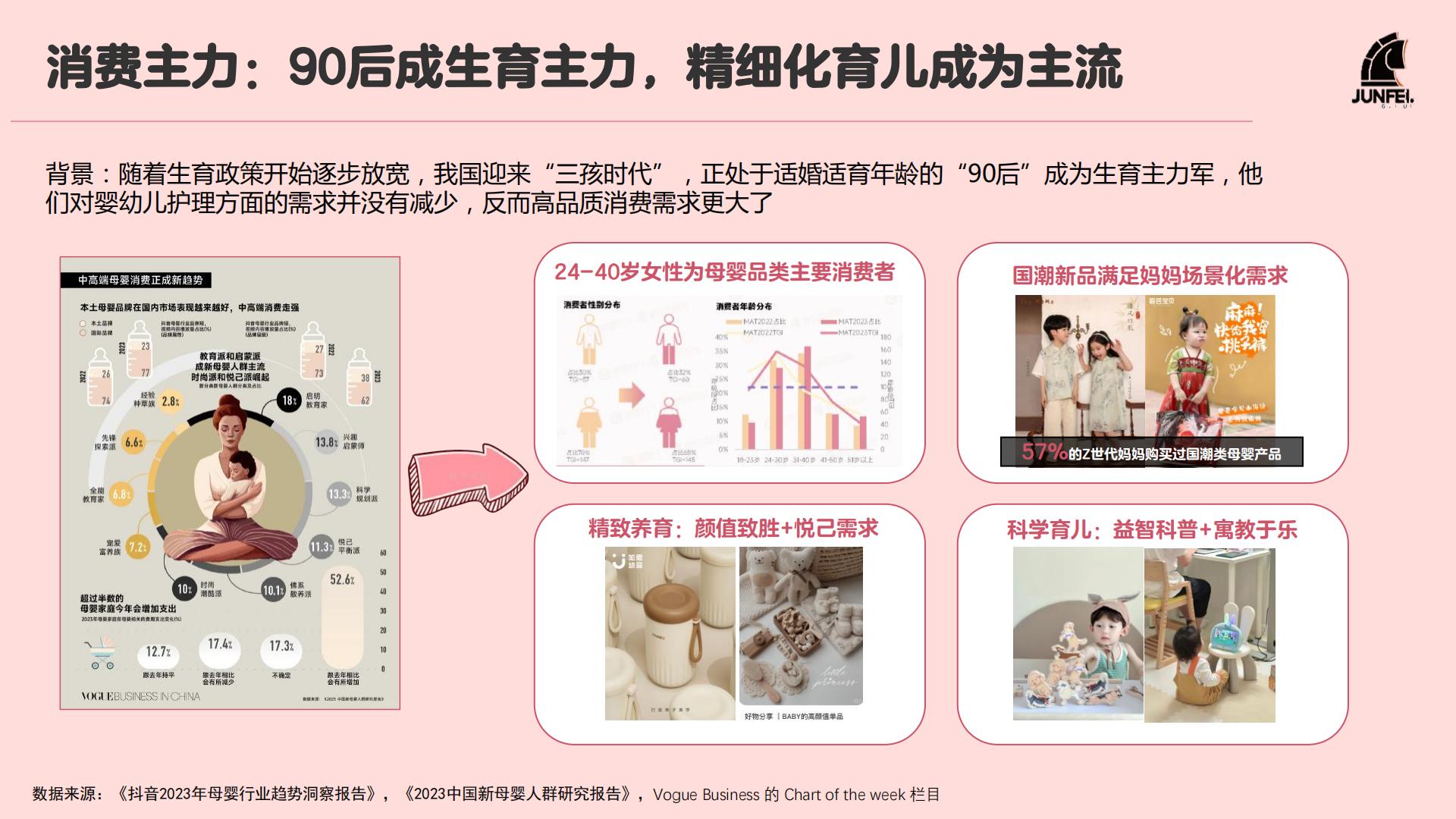 2024年母婴行业礼品趋势及IP趋势洞察报告-骏飞-202403-50页.pdf