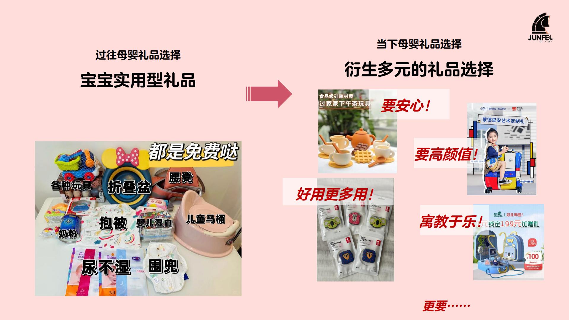 2024年母婴行业礼品趋势及IP趋势洞察报告-骏飞-202403-50页.pdf