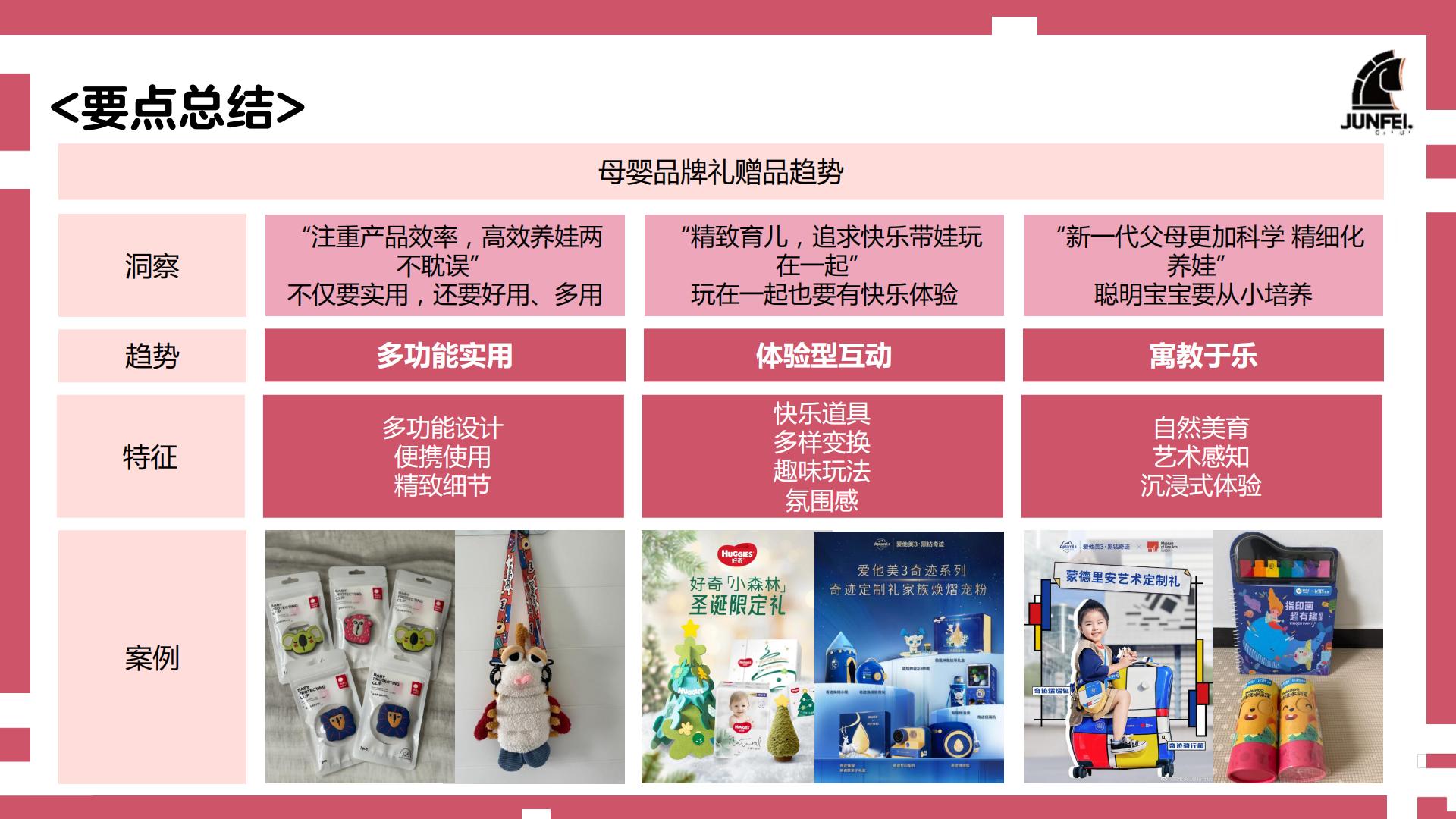 2024年母婴行业礼品趋势及IP趋势洞察报告-骏飞-202403-50页.pdf