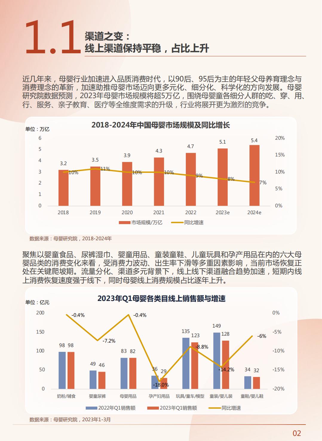 2023中国新母婴人群研究报告-巨量算法-202306-68页.pdf