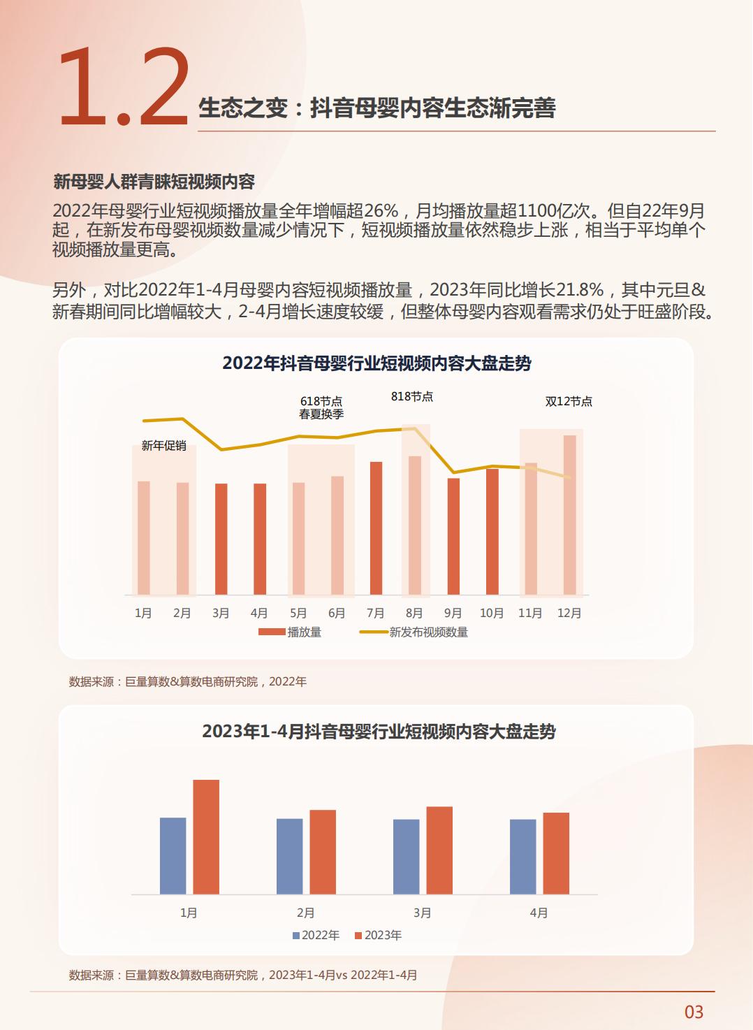 2023中国新母婴人群研究报告-巨量算法-202306-68页.pdf