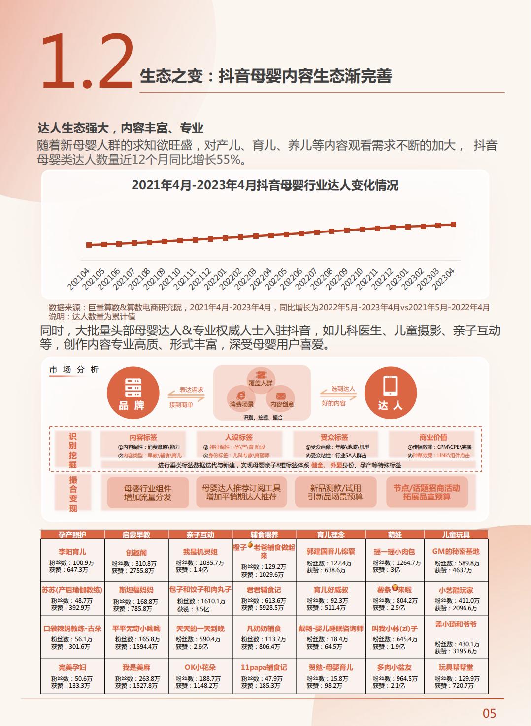 2023中国新母婴人群研究报告-巨量算法-202306-68页.pdf