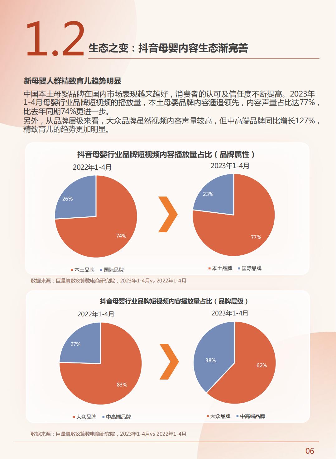 2023中国新母婴人群研究报告-巨量算法-202306-68页.pdf