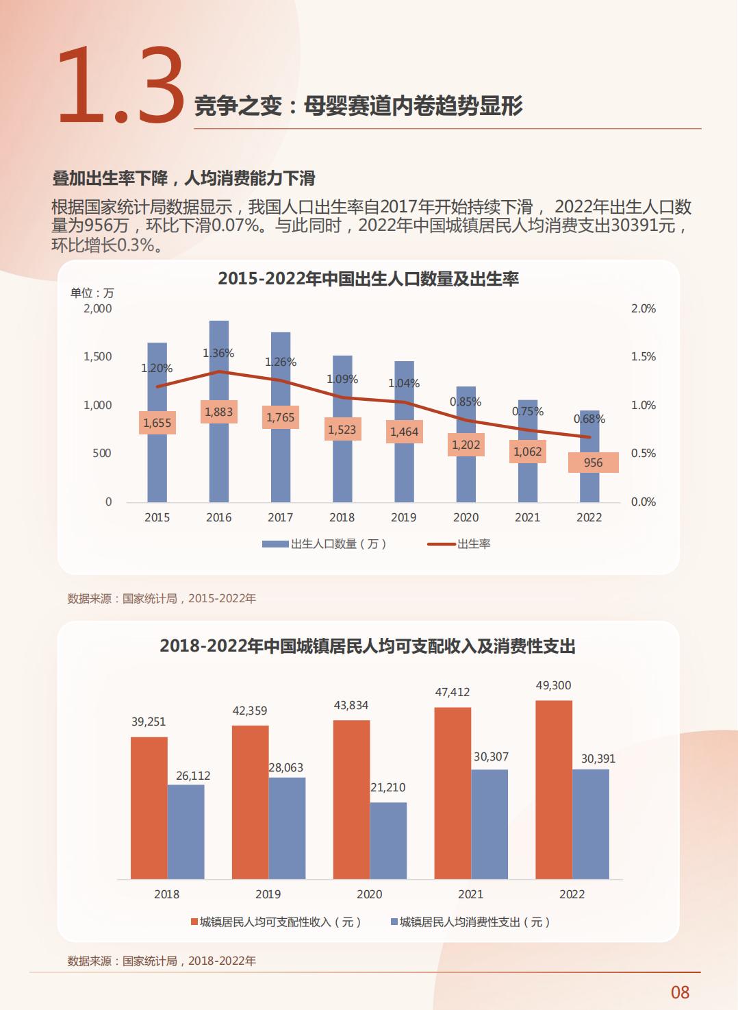 2023中国新母婴人群研究报告-巨量算法-202306-68页.pdf
