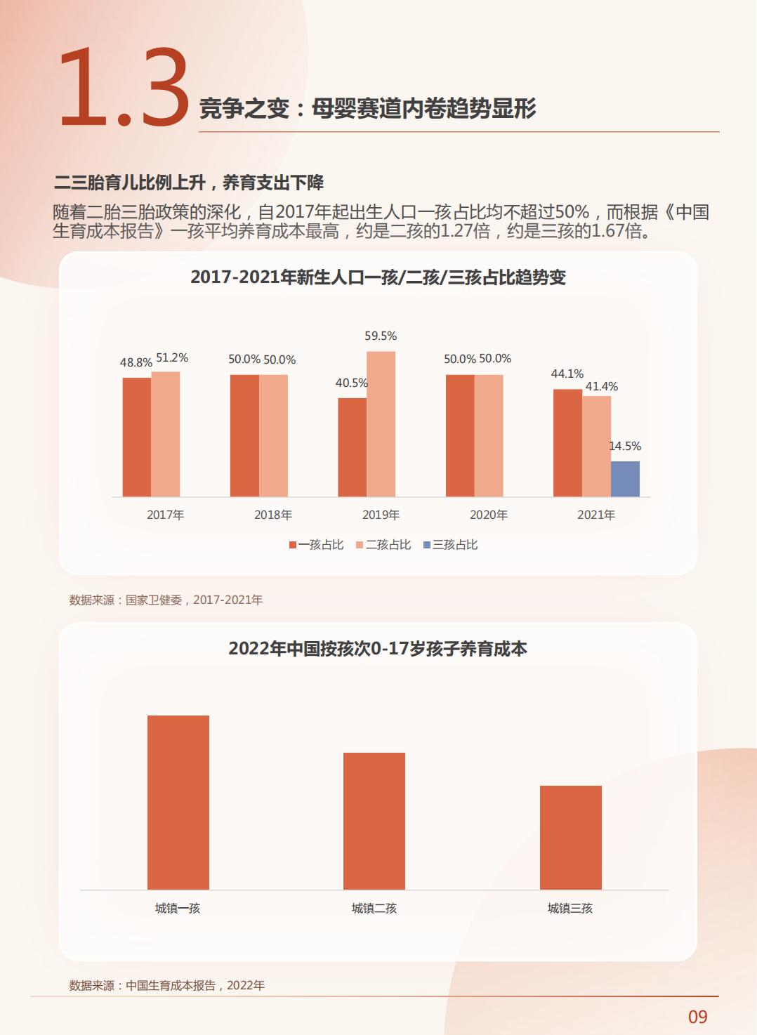 2023中国新母婴人群研究报告-巨量算法-202306-68页.pdf