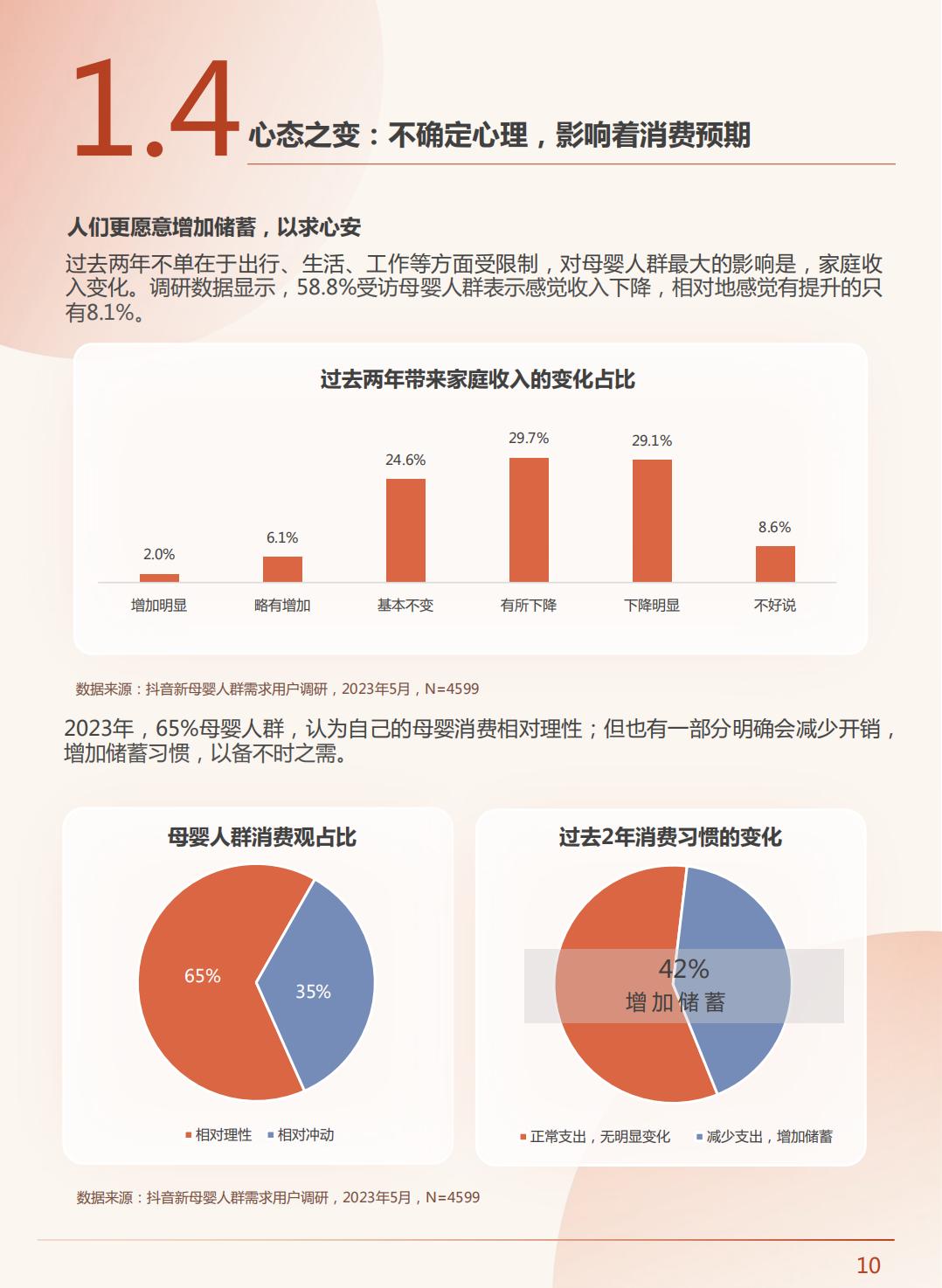 2023中国新母婴人群研究报告-巨量算法-202306-68页.pdf