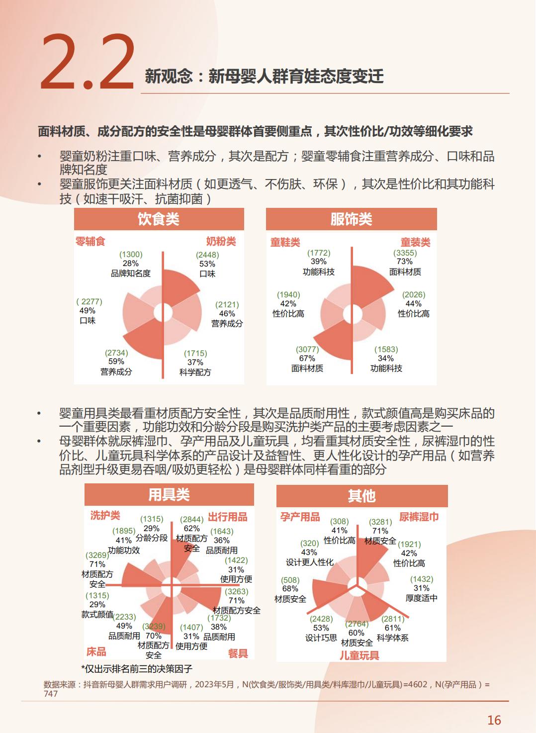 2023中国新母婴人群研究报告-巨量算法-202306-68页.pdf