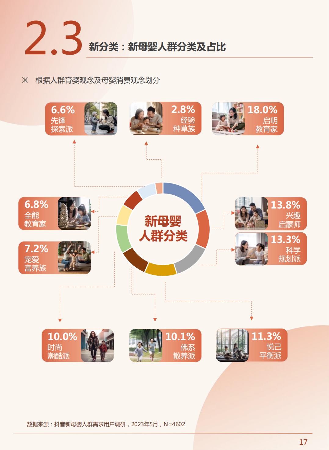 2023中国新母婴人群研究报告-巨量算法-202306-68页.pdf