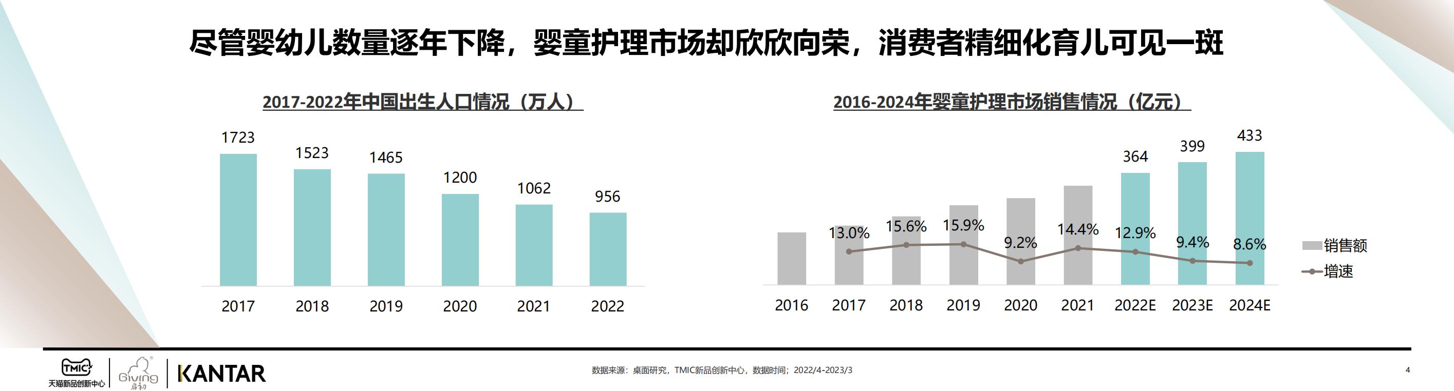 2023婴童面霜白皮书Final-天猫&KANTAR-202305-34页.pdf