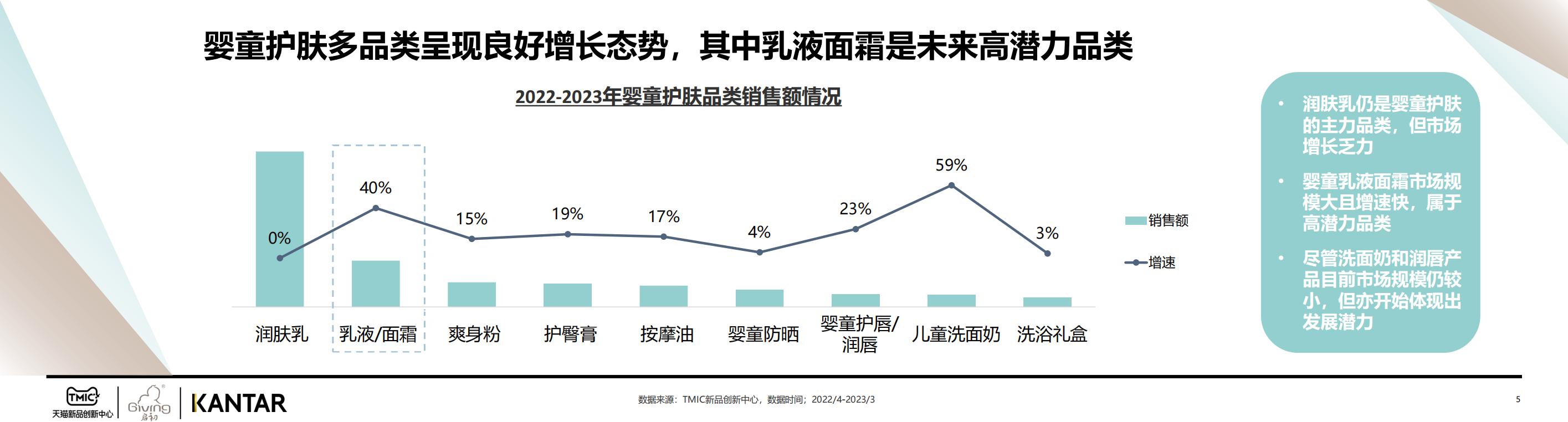 2023婴童面霜白皮书Final-天猫&KANTAR-202305-34页.pdf