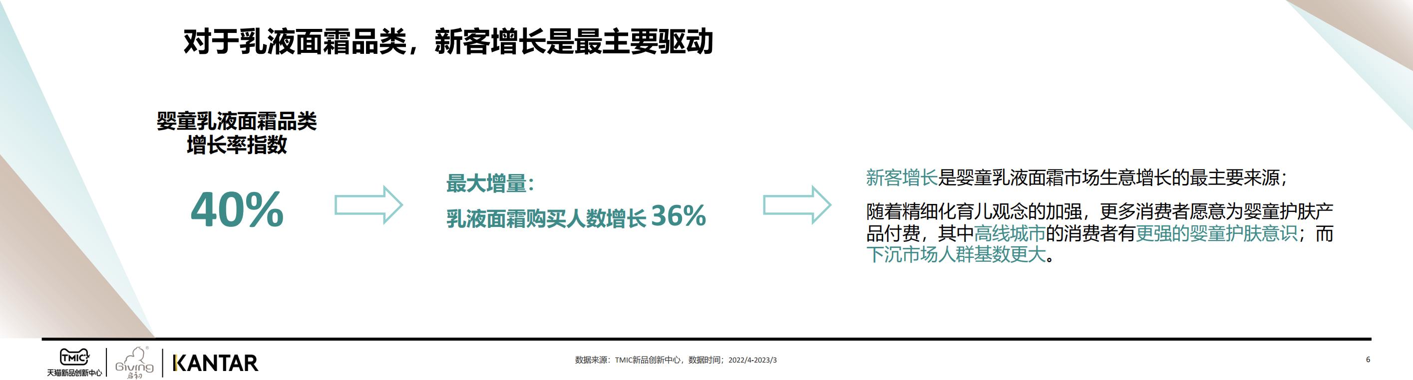2023婴童面霜白皮书Final-天猫&KANTAR-202305-34页.pdf