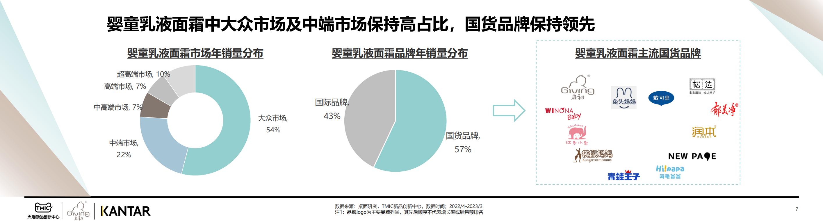 2023婴童面霜白皮书Final-天猫&KANTAR-202305-34页.pdf