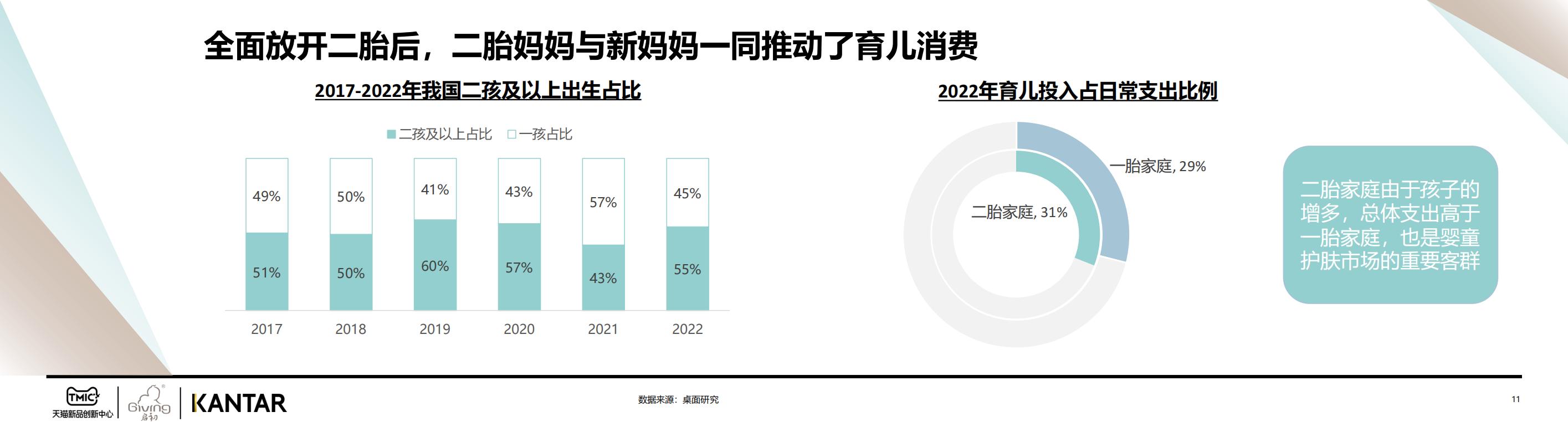 2023婴童面霜白皮书Final-天猫&KANTAR-202305-34页.pdf