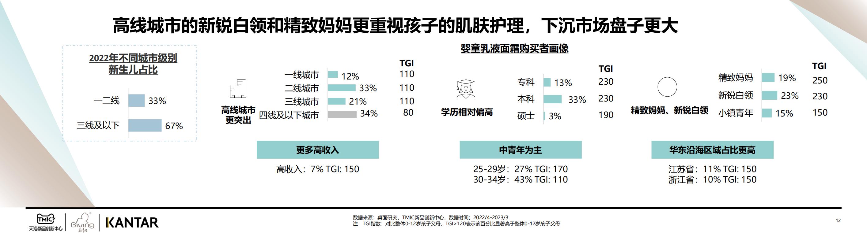 2023婴童面霜白皮书Final-天猫&KANTAR-202305-34页.pdf