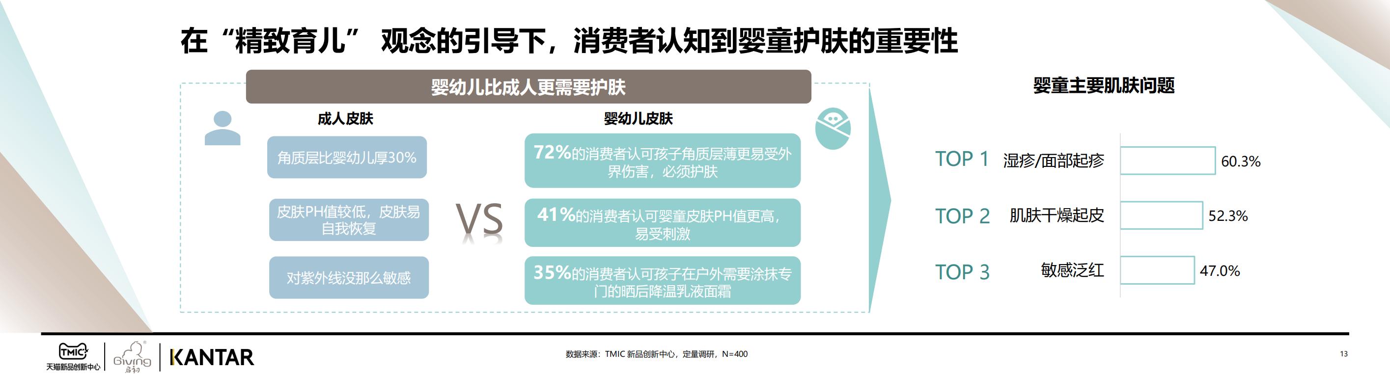 2023婴童面霜白皮书Final-天猫&KANTAR-202305-34页.pdf