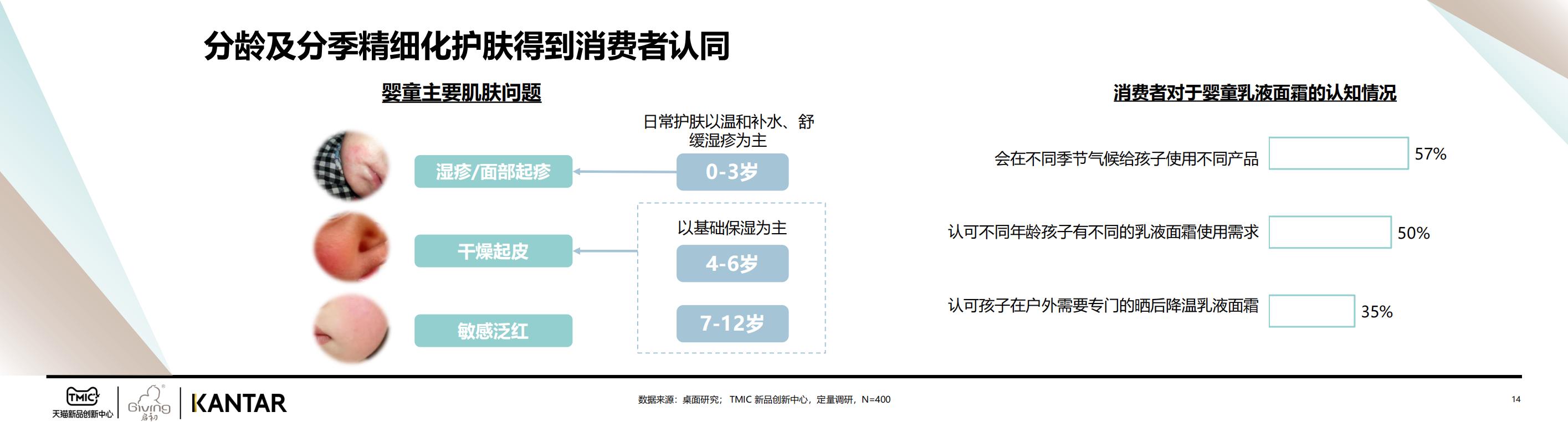 2023婴童面霜白皮书Final-天猫&KANTAR-202305-34页.pdf