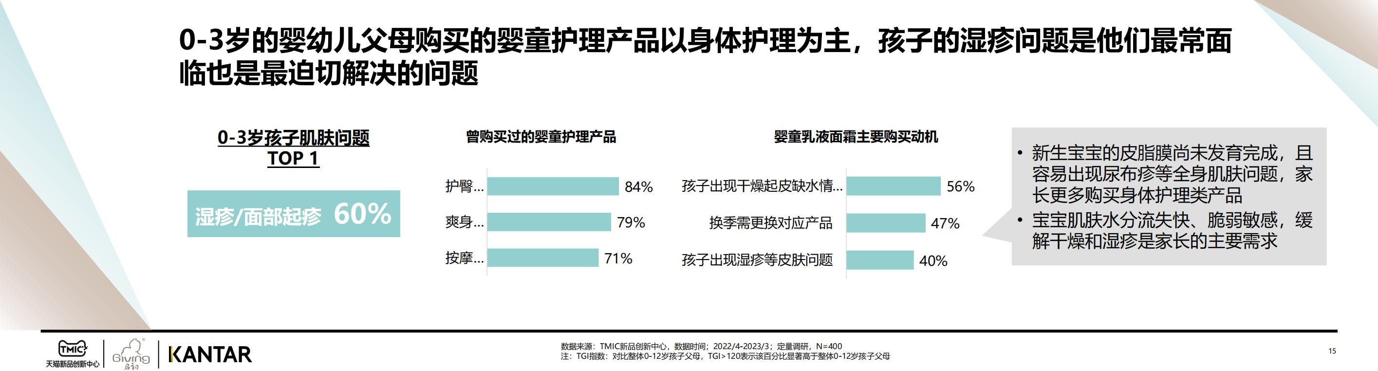 2023婴童面霜白皮书Final-天猫&KANTAR-202305-34页.pdf
